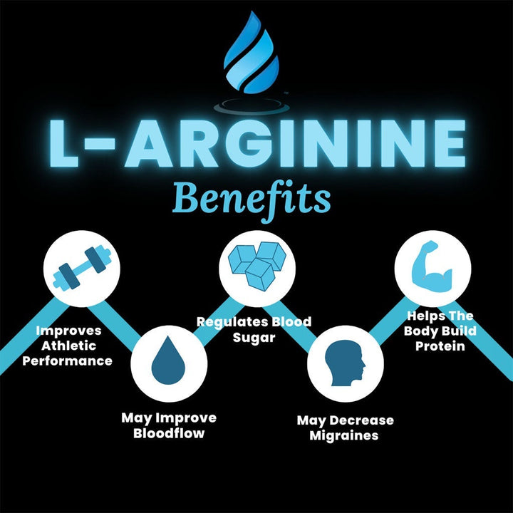 Now Arginine 1000 mg Tablet