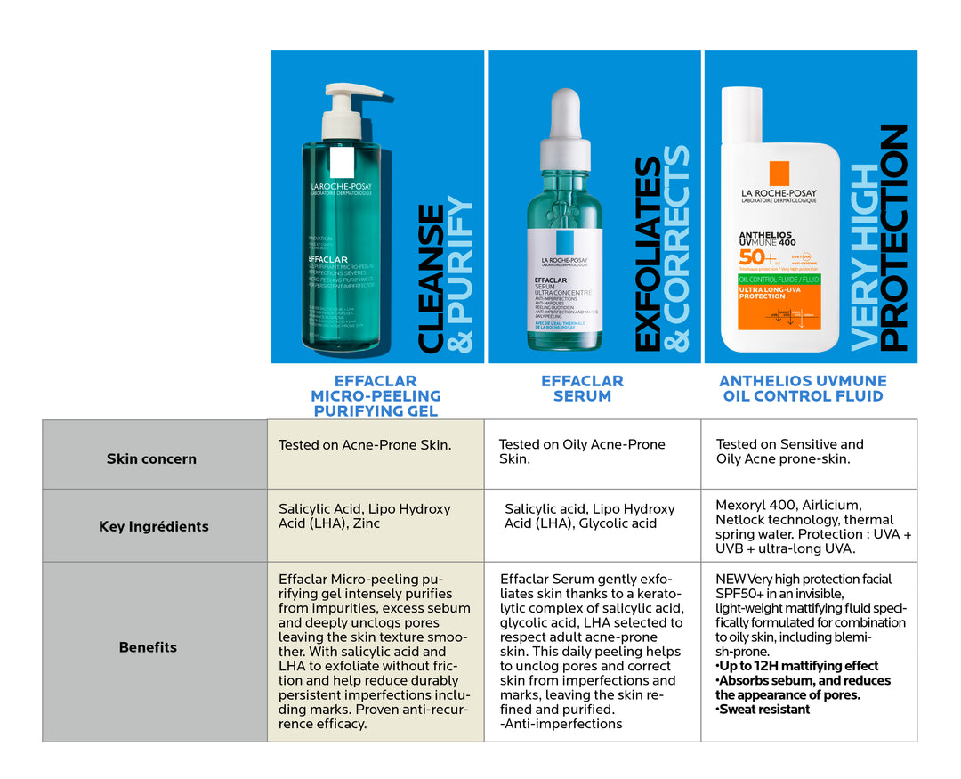 La Roche Posay Effaclar Serum Ultra Concentre 30ml