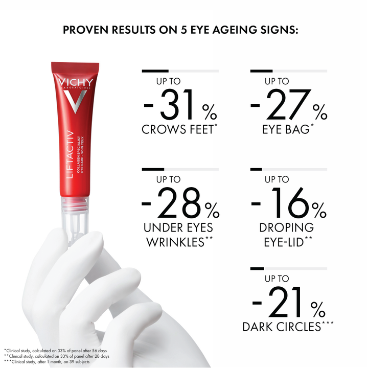 Vichy Liftactiv Collagen Eye Care 15Ml