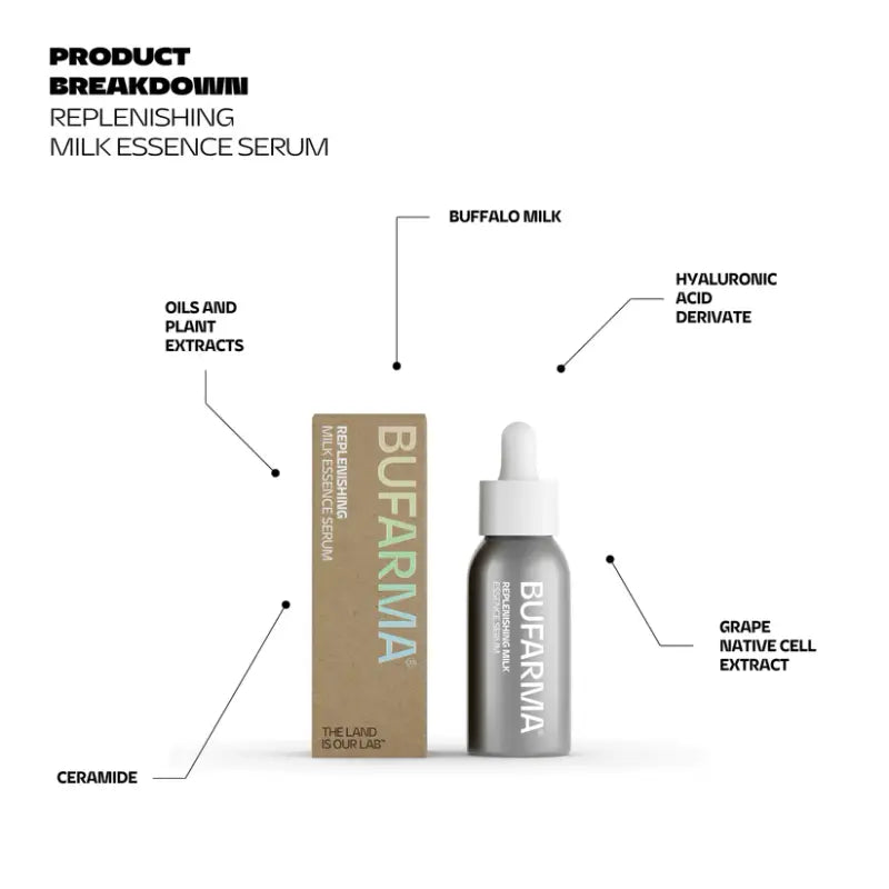 BUFARMA REPLENISHING MILK ESSENCE SERUM 50ML