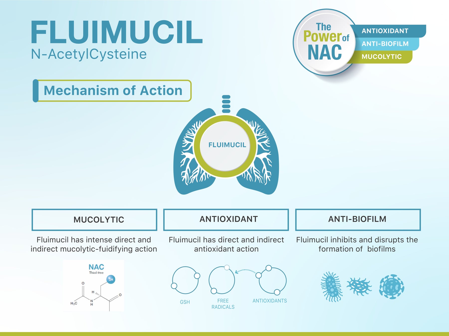Promucil Fluimucil 600mg Effervescent Tablets 10s – Al Manara Pharmacy