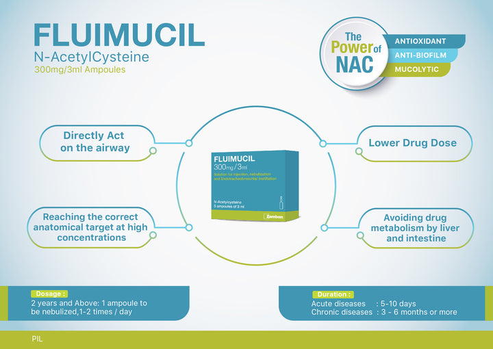 Fluimucil 300mg/ml Ampules