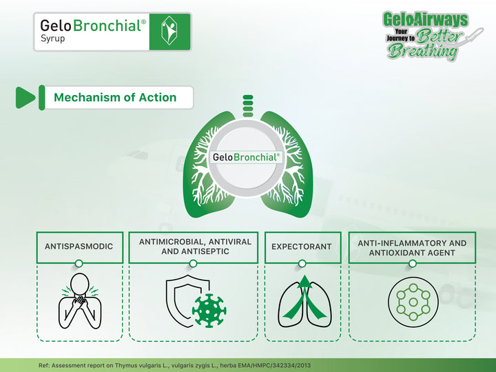 Gelobronchial Herbal Cough Syrup 200ml
