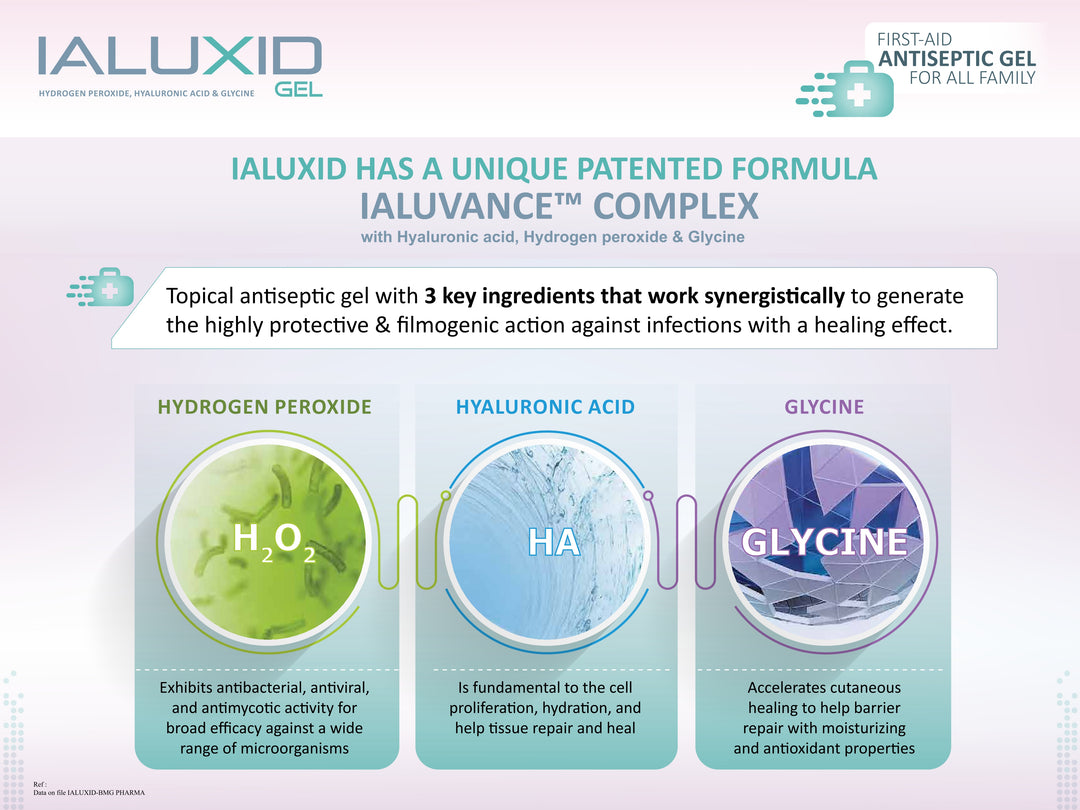 Ialuxid Gel 30ml Tube