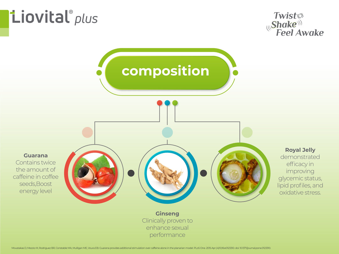 Liovital Plus Vial 10s packaging with Ginseng, Guarana, and royal jelly for physical and mental fatigue relief