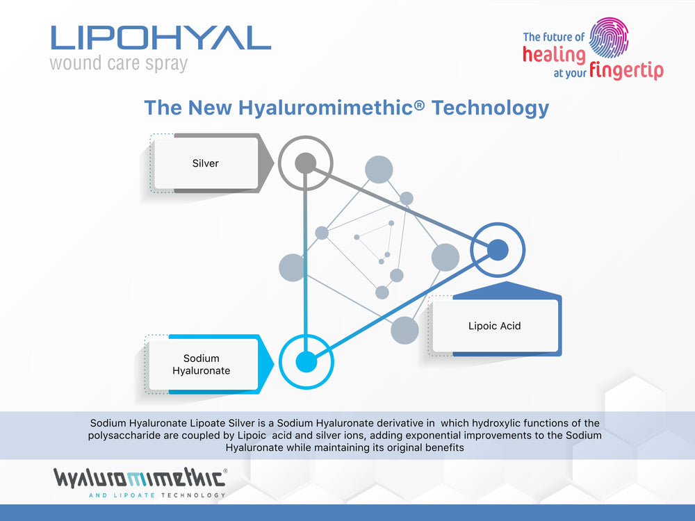 Lipohyal Wound Care Spray 125ml for diabetic foot and burn wounds treatment