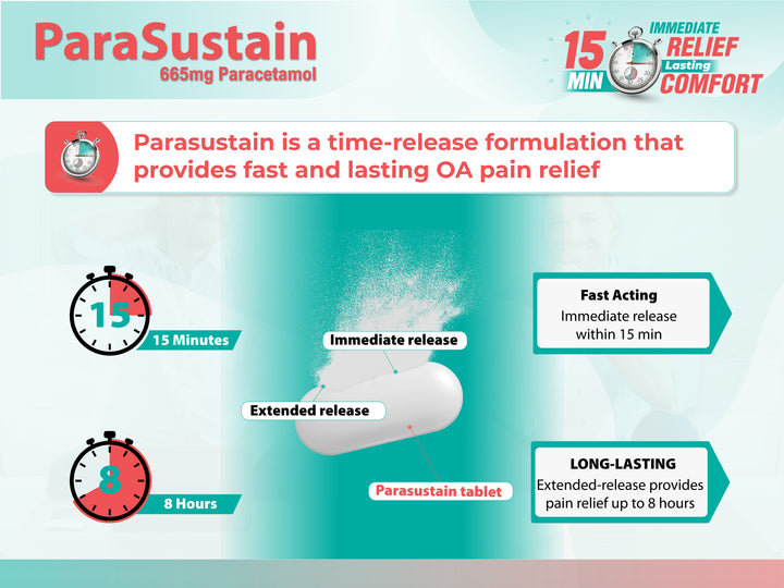Parasustain Paracetamol Tablets 48s