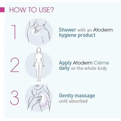 Bioderma Atoderm Cream moisturizing skincare steps illustration for sensitive skin care routine
