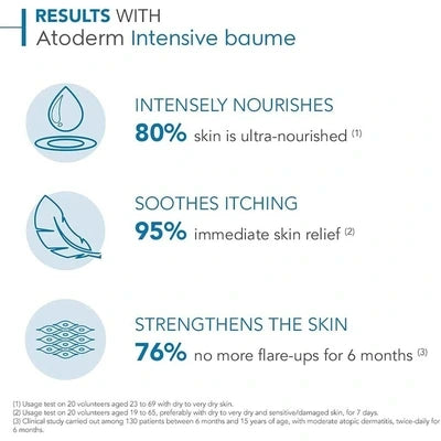 Bioderma Atoderm Intensive Baume 75ml