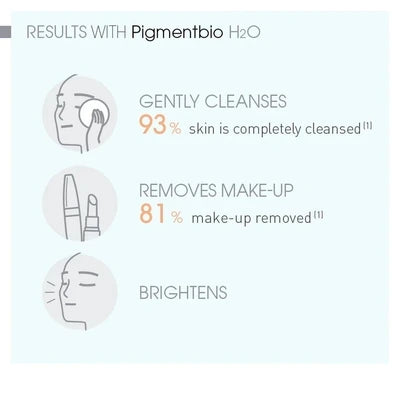 Bioderma Pigmentbio H2O Micellar Water 250ml