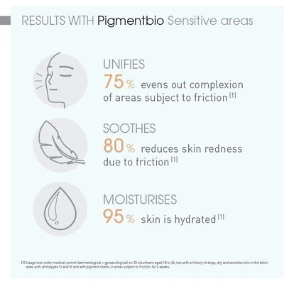 Bioderma Pigmentbio Sensitive Areas 75ml