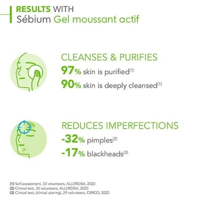 Bioderma Sébium Gel Moussant Actif 200ml foaming cleanser deeply cleanses skin, unclogs pores, reduces pimples and blackheads, and respects skin barrier without drying.