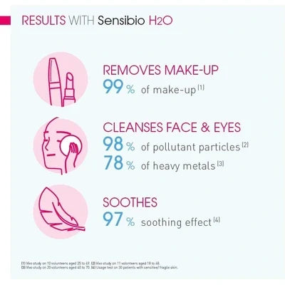 Bioderma Sensibio H2O micellar water cleansing and makeup remover for sensitive skin, soothing and preservative formula without rinsing.