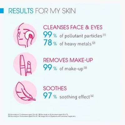 Bioderma Sensibio H2O Micellar Water 500ml