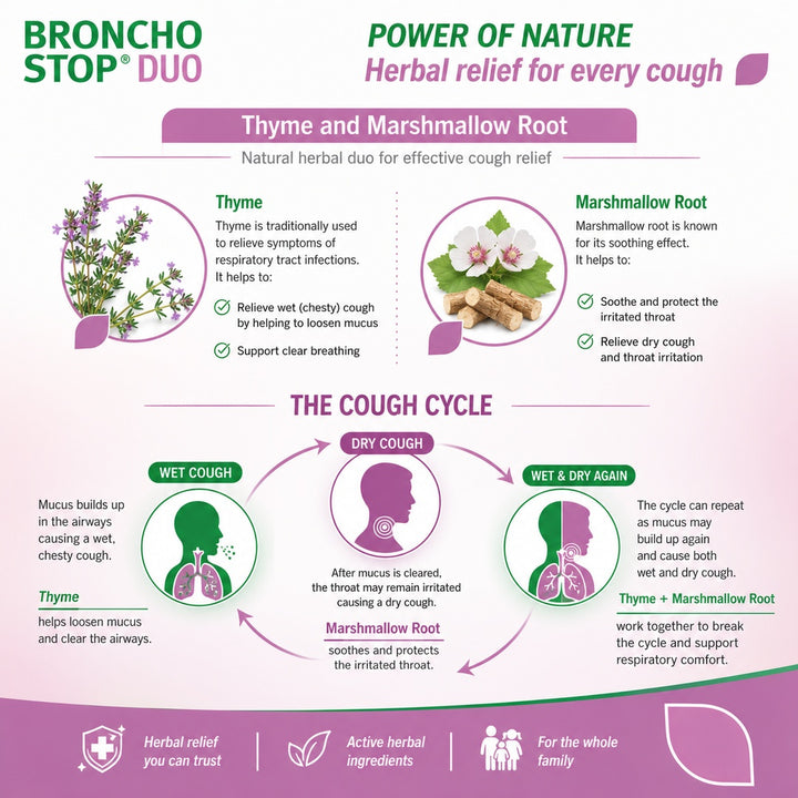 Bronchostop Duo Cough Pastilles 20s
