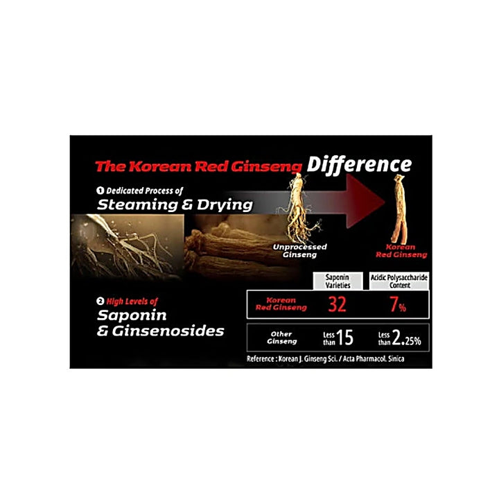 Cheongkwanjang Korean Red Ginseng Beauty Plus Women Tab 60s