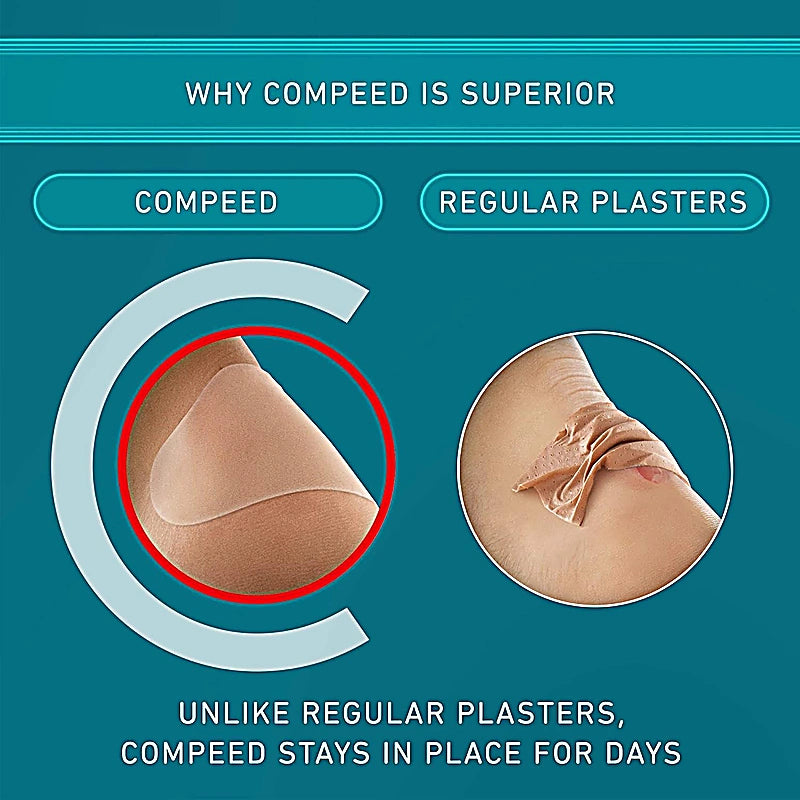 Compeed Medium Blister Plasters