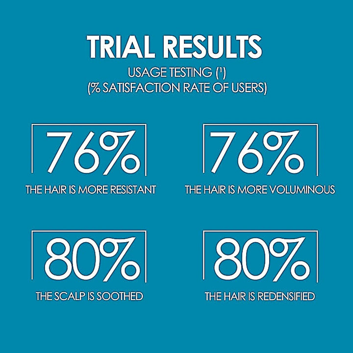 Cystiphane Biorga Anti Hair Loss Shampoo