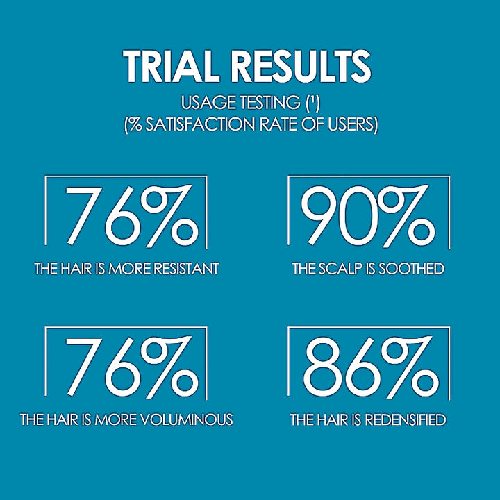 Cystiphane Tablets 120s