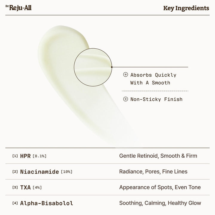 Dr. Reju-All Adv Retino-Mela Serum 30Ml