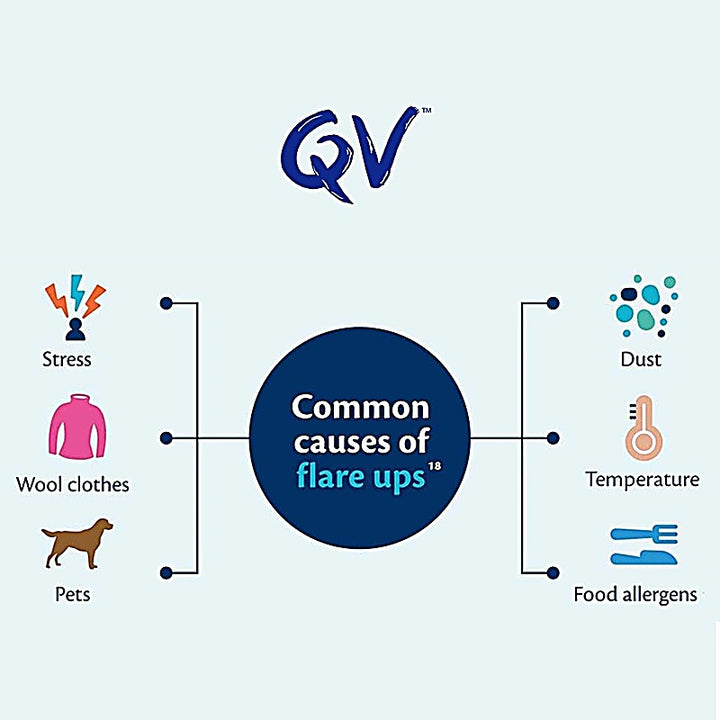 Ego Qv Flare Up Cream 100gm