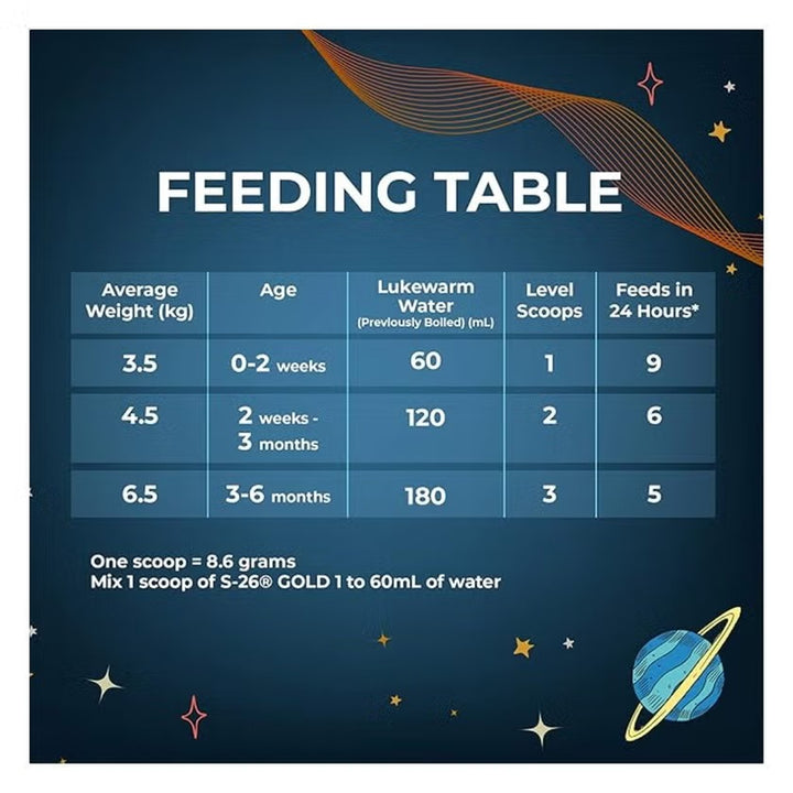 S-26 Gold 1 Infant Formula 800g