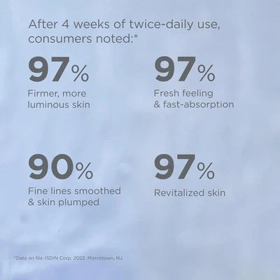 ISDIN Isdinceutics Hyaluronic Concentrate serum for deep hydration, firmer and plumper skin, smooths fine lines, and revitalizes skin with fast absorption