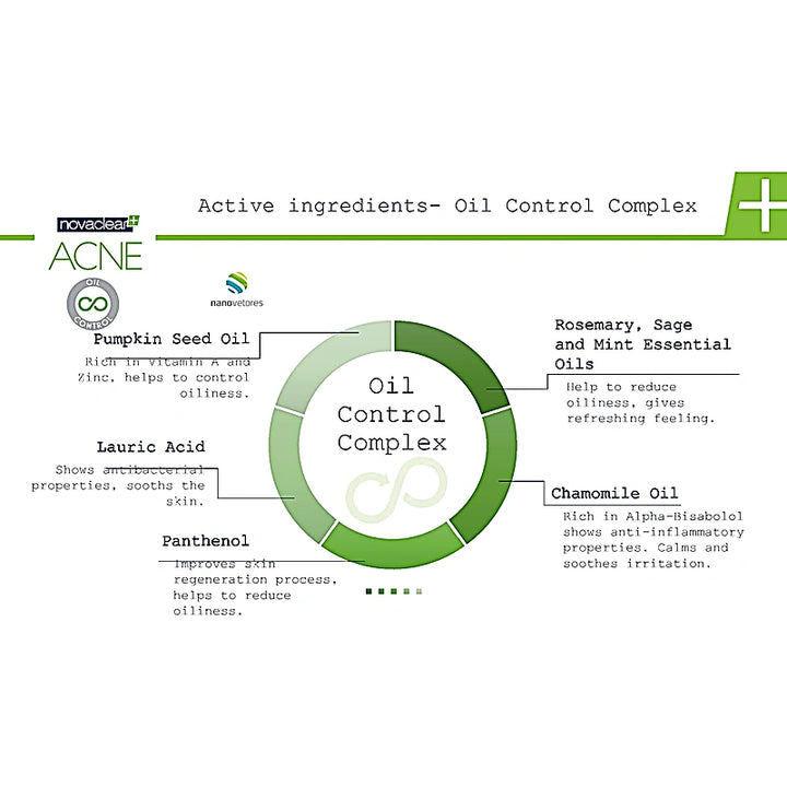Novaclear Acne Oil Control Kit 3s