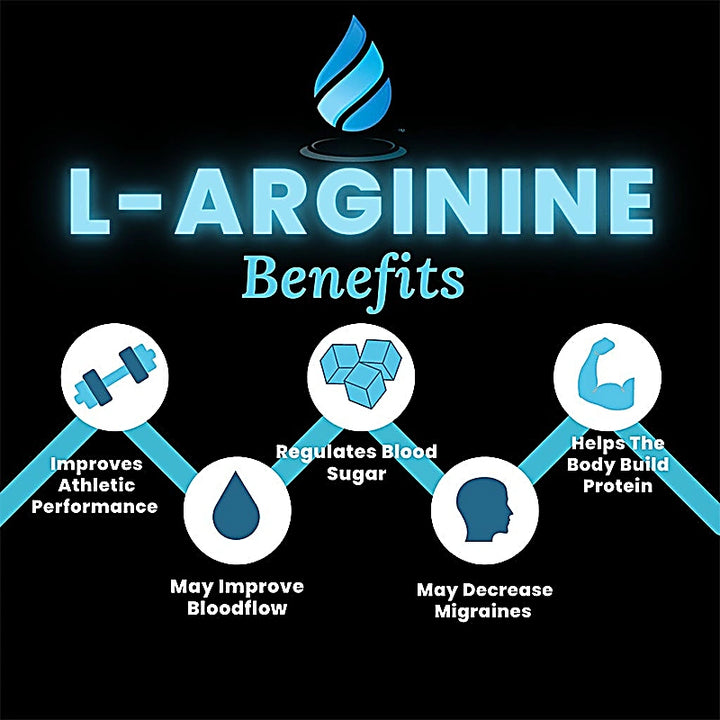 Now Arginine 1000 mg Tablet