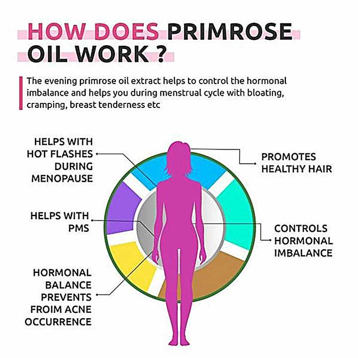 Now Super Primrose 1300 mg 60s