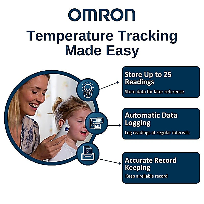 Omron GT521 Ear Thermometer