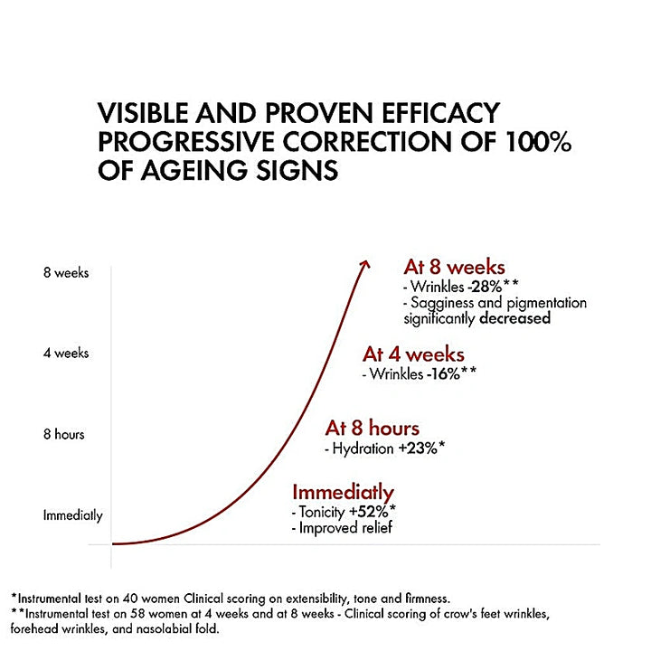 Vichy Liftactiv Collagen Specialist Cream, Collagen Bting Peptides, 50ml Day Cream